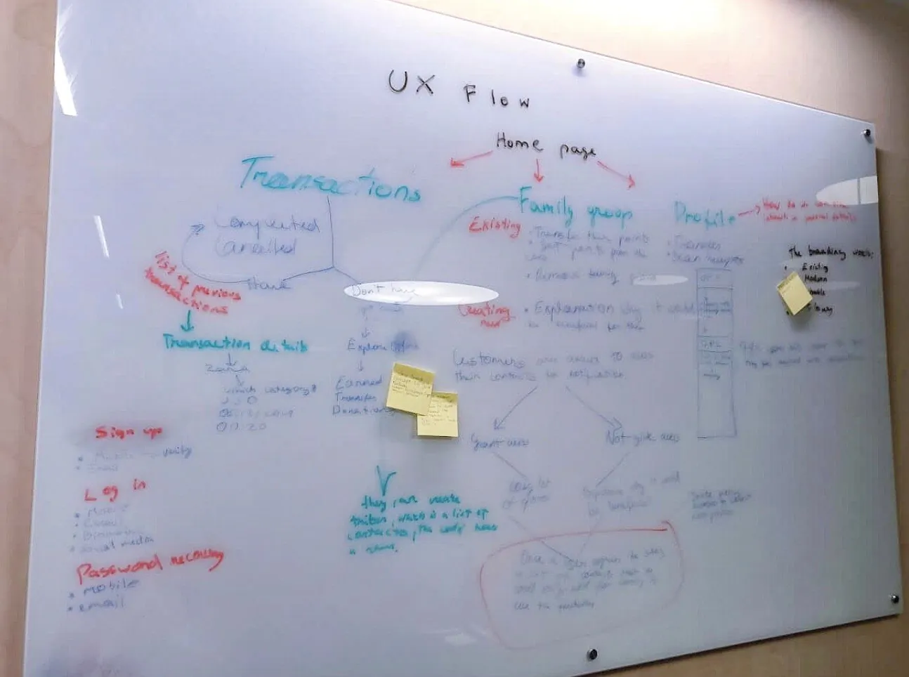 Whiteboard sketch of the UX flow, branching from the home page into transactions, family pages and profile.